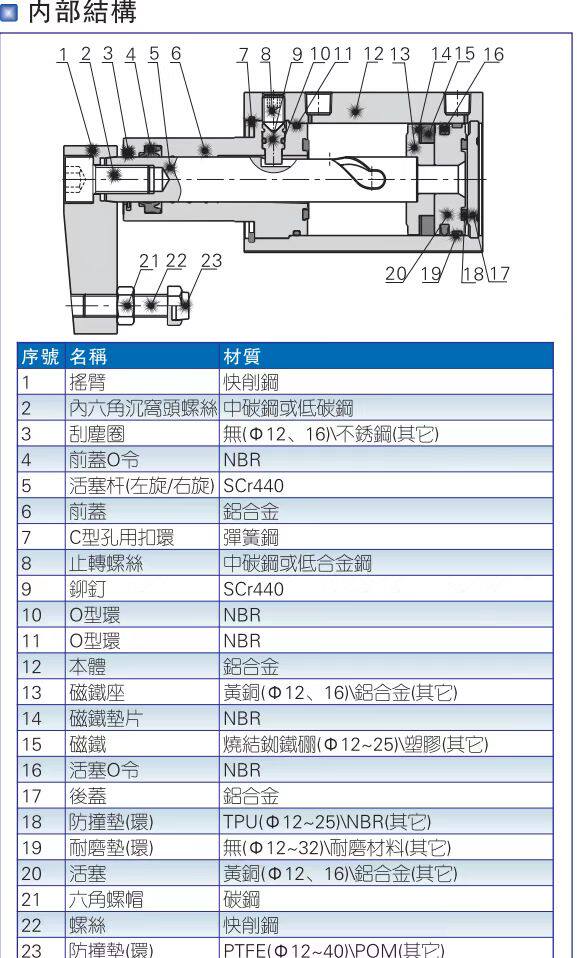 Цилиндр smc型旋转气缸转角夹紧下压90度气动mkb qck12-16-20-32-40-10r/l