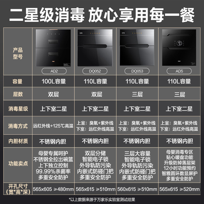 Midea Ad5 Disinfection Cabinet 110 Liters Household Built-In Cupboard for Dishes and Cutlery Three-Layer Three-Drawer Disinfection with Drying