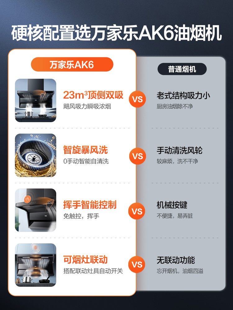 Midea Little Whale Ak6 Top and Side Dual Suction Range Hood for Kitchen, Household Use, Large Suction Range Hood, No Need to Disassemble and Clean