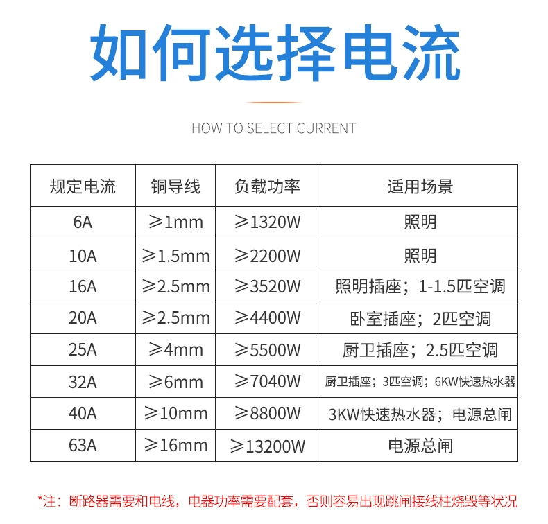 Thiết bị bảo vệ rò rỉ điện của Thợ điện Thượng Hải cộng với hộp phân phối Công tắc không khí 2P có bảo vệ rò rỉ để sử dụng trong gia đình át tô mát cấu tạo aptomat