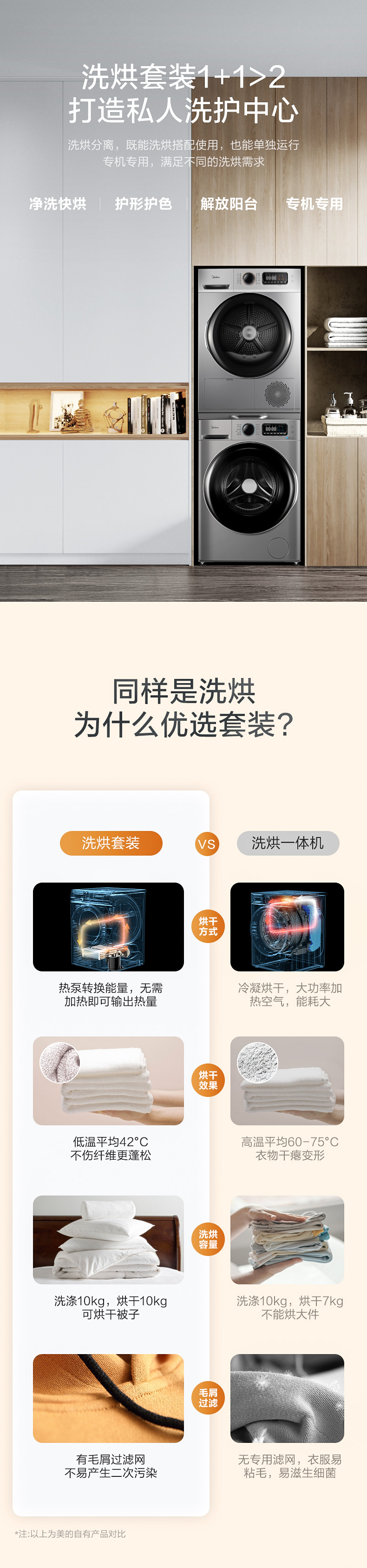 神价格 美的 全自动家用10公斤洗衣机 洗烘套装 东芝电机 42℃热泵快烘 图6