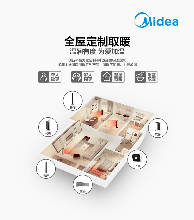 美的 电热取暖器 图1