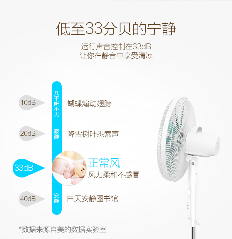 Quạt sàn Midea / Midea Quạt sàn máy tính để bàn dọc nhà từ xa câm tiết kiệm năng lượng quạt chín lá chuyển đổi tần số - Quạt điện quạt phun sương panasonic