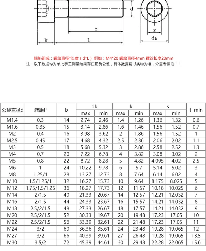 [Tư vấn dịch vụ khách hàng liên kết mới] [M8M10M12] Đầu ổ cắm lục giác bằng thép không gỉ 304 - Chốt