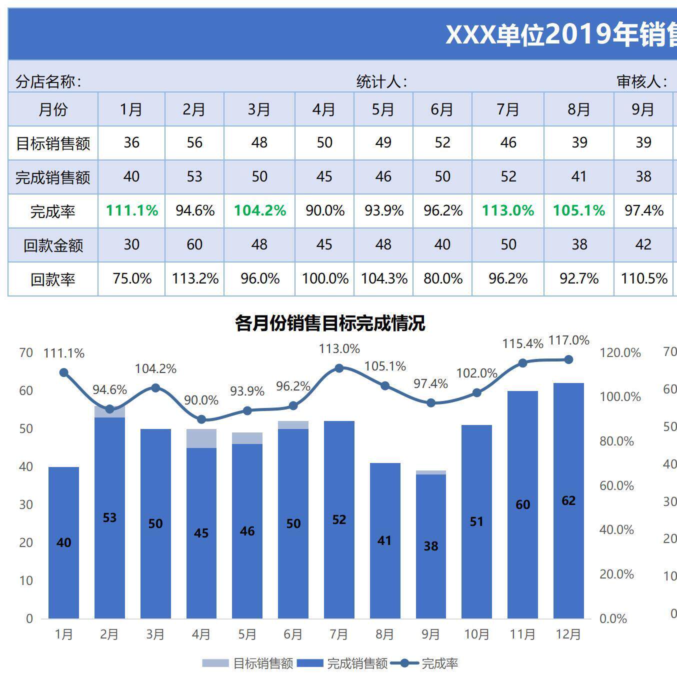 🔥Excel表格斜线一分为二，拯救你的数据排版！小白必看-生活-淘宝百科网