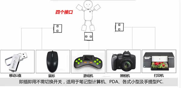 Concentrateur USB - Ref 366210 Image 14