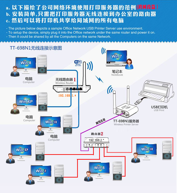 Máy in USB để mạng wifi máy in không dây máy chủ chia sẻ máy một máy in phun kim laser - Phụ kiện máy in