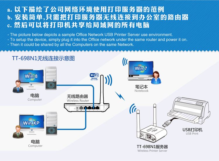 Máy in USB để mạng wifi máy in không dây máy chủ chia sẻ máy một máy in phun kim laser - Phụ kiện máy in