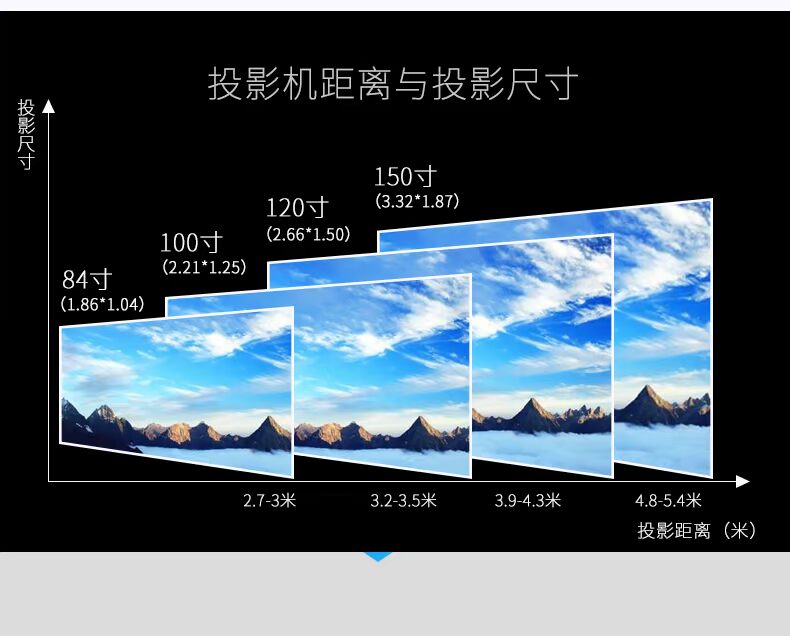 Máy chiếu BenQ BenQ MH530 đào tạo tại nhà văn phòng HD 1080P Máy chiếu phim gia đình 3D Blu-ray - Máy chiếu