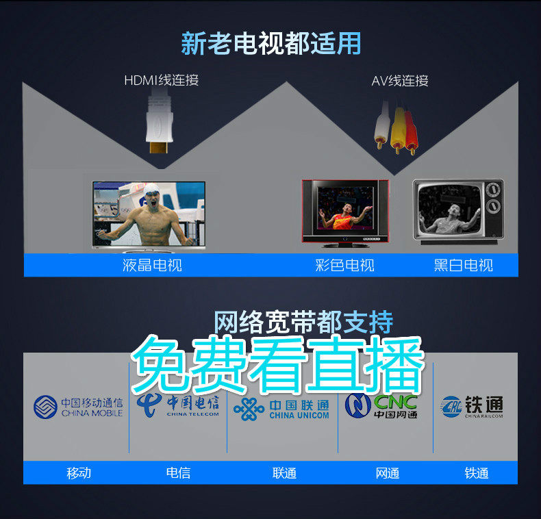 Đầu phát mạng HD Hộp set-top wifi không dây wifi nhà thông minh TV thu ăng ten kép máy phát wifi 4g