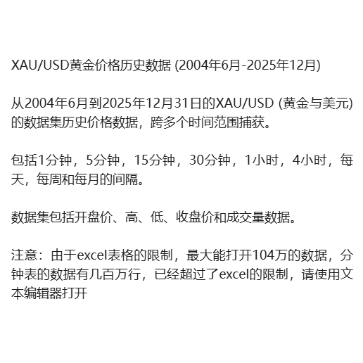 Xau/Usd Gold Price Historical Data (June 2004 - December 2025)