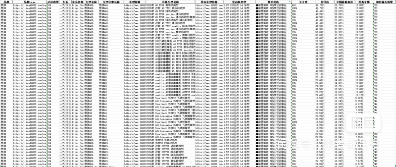 [November 2025 | Car Owner's Home] Structured Data on All Models on Sale