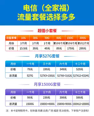 Traffic card package situation