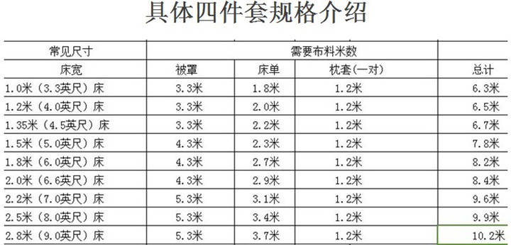 Khăn trải giường bằng vải cotton rộng 2,35m vải trải giường bằng vải cotton 1m có thể tùy chỉnh gia công - Vải vải tự làm vải cotton 2 chiều