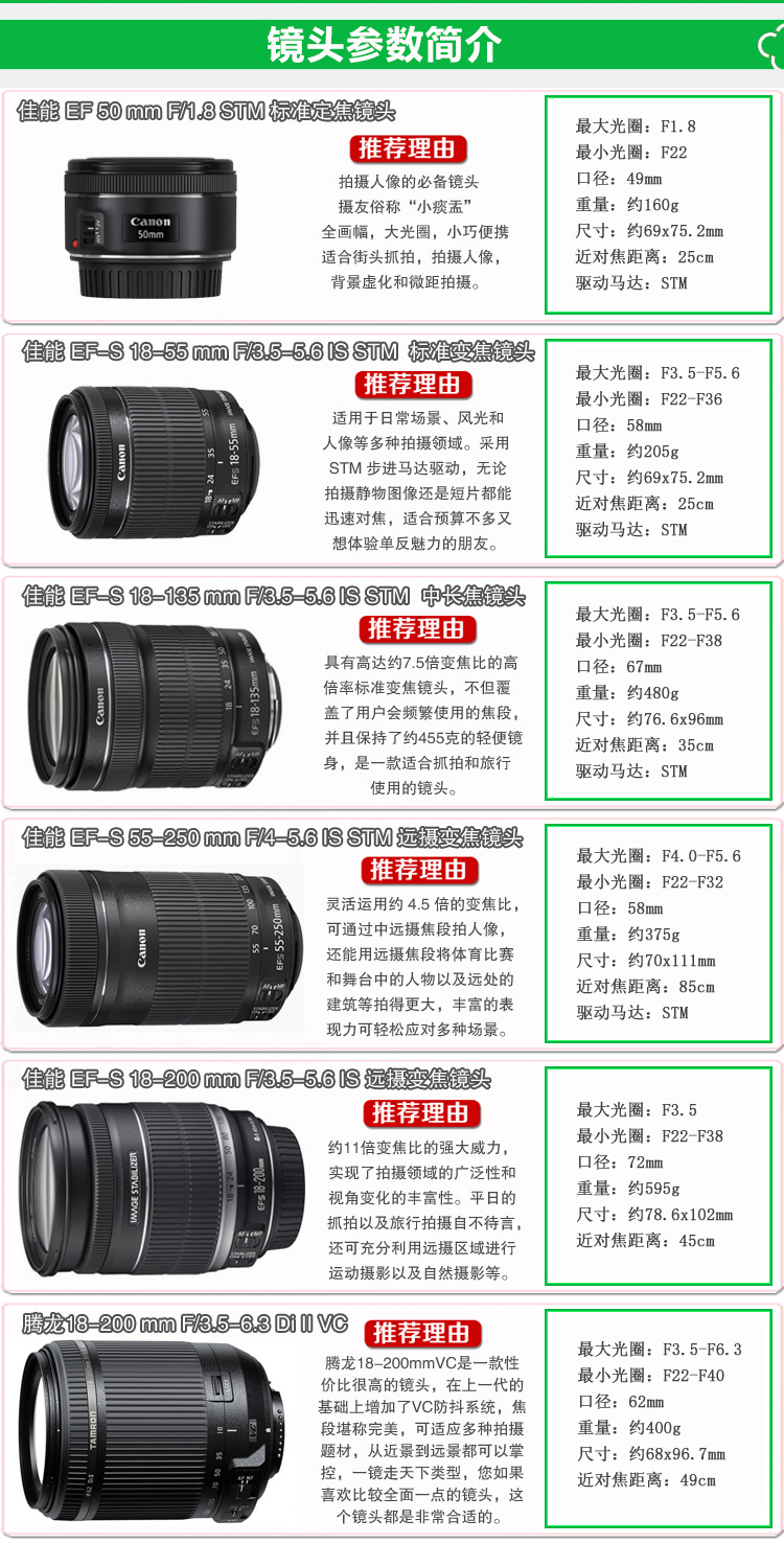 Canon / Canon EOS 760D kit Máy ảnh kỹ thuật số DSLR nhập cảnh 18-135 STM 750D - SLR kỹ thuật số chuyên nghiệp máy ảnh canon chuyên nghiệp