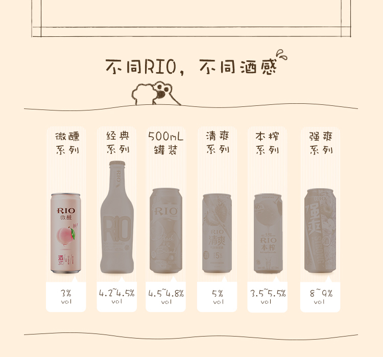 RIO锐澳预调鸡尾酒微醺小美好3度6口味330ml