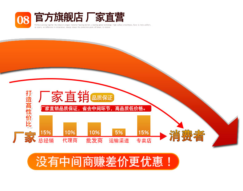 碳乐 韩国碳晶发热膜地暖垫 0辐射不干燥 38*56cm 图13