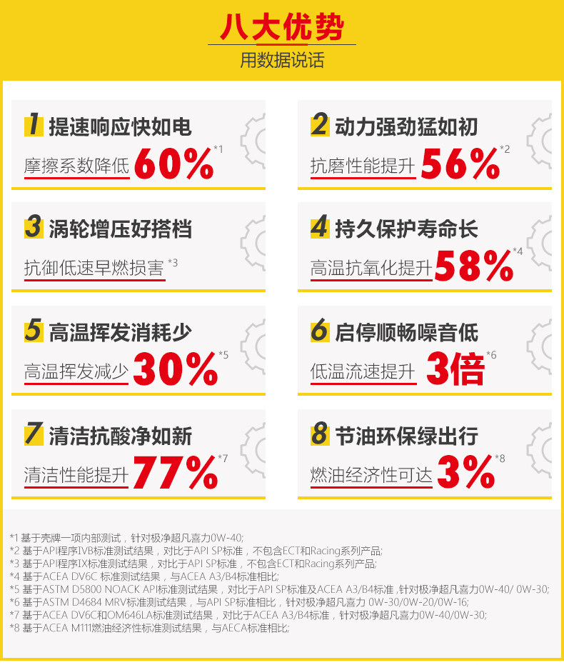 3 поколения чрезвычайно супер, к счастью, оладетельно-углеродную защиту окружающей среды-0W30-1L_07.jpg