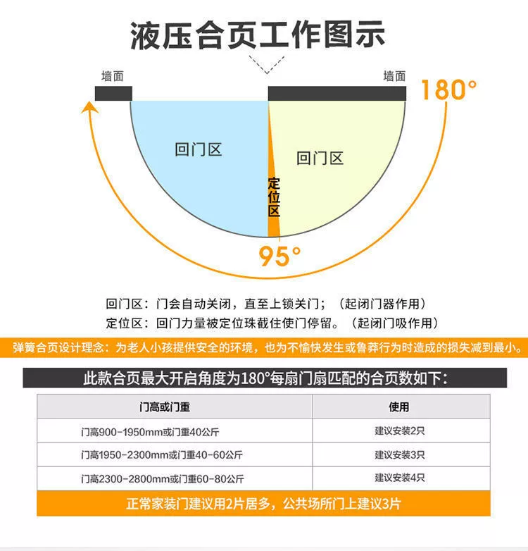 báo giá bản lề sàn vvp fc49 Bản lề đệm thủy lực vô hình bản lề cửa mùa xuân cổ đỏ màu đỏ bản lề cửa tự động đóng cửa bí mật cửa gỗ bản lề định vị bản lề bản lề sàn hafele cửa kính bản lề sàn