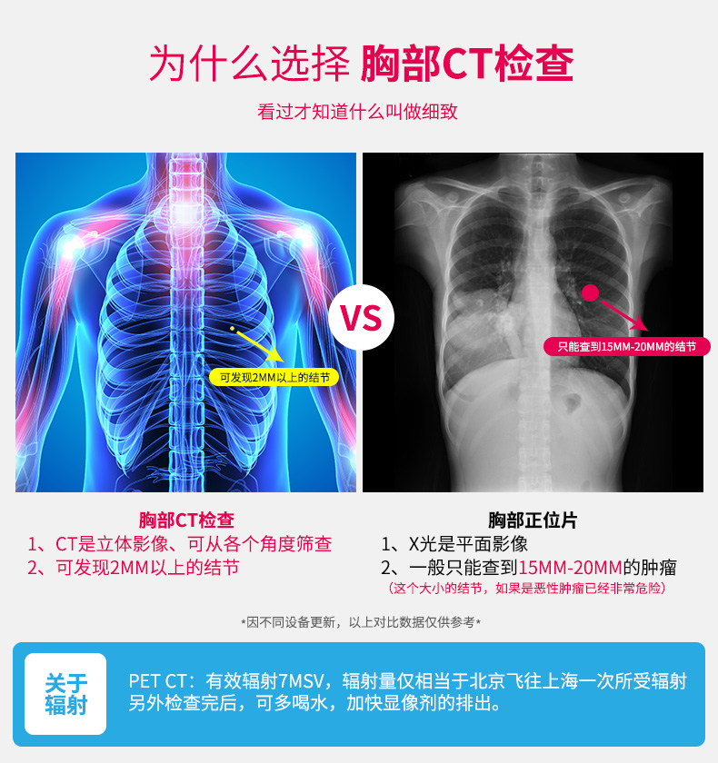 美年大健康体检怎么样,美年大健康体检靠谱吗?内幕真相揭密