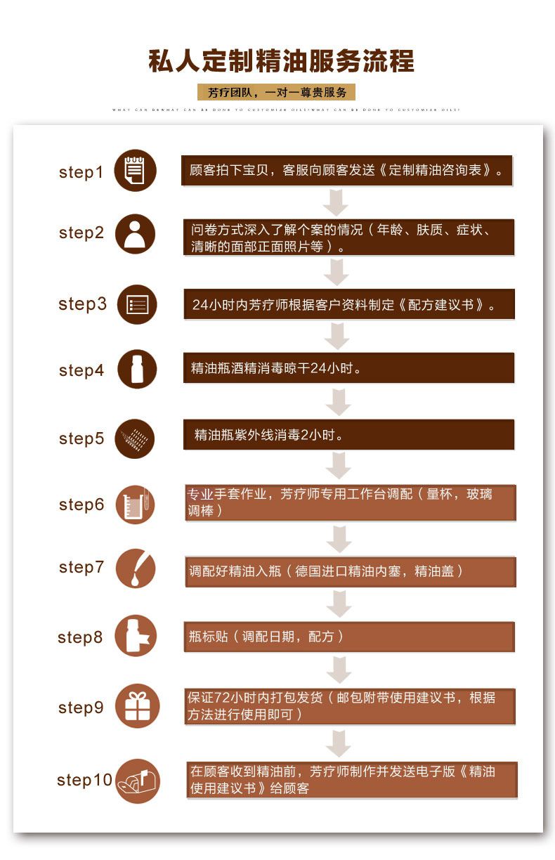 Usmell ML 闻 芳 疗 定制 精 精油 30ml Dầu thơm chăm sóc da mặt cơ thể được làm bằng dầu thơm dầu húng chanh