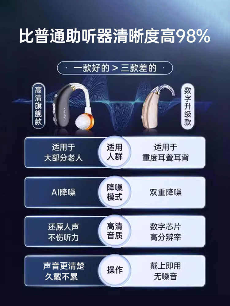 Bone Conduction Hearing Aid Headphones for the Elderly, Genuine Behind-The-Ear Hearing Aids for the Deaf, Rechargeable Behind-The-Ear Wireless Invisible Devices for the Elderly