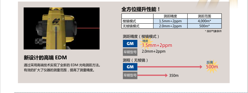 Тахеометр 日本原装进口拓普康gm-52全站仪 500米免棱镜全站仪 高精度全站仪 Topcon