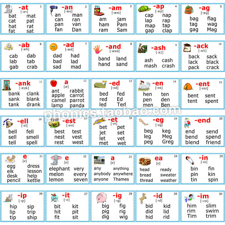 Phonics 幼兒英語自然拼讀音標發音單字卡片英文字母組合家族例詞