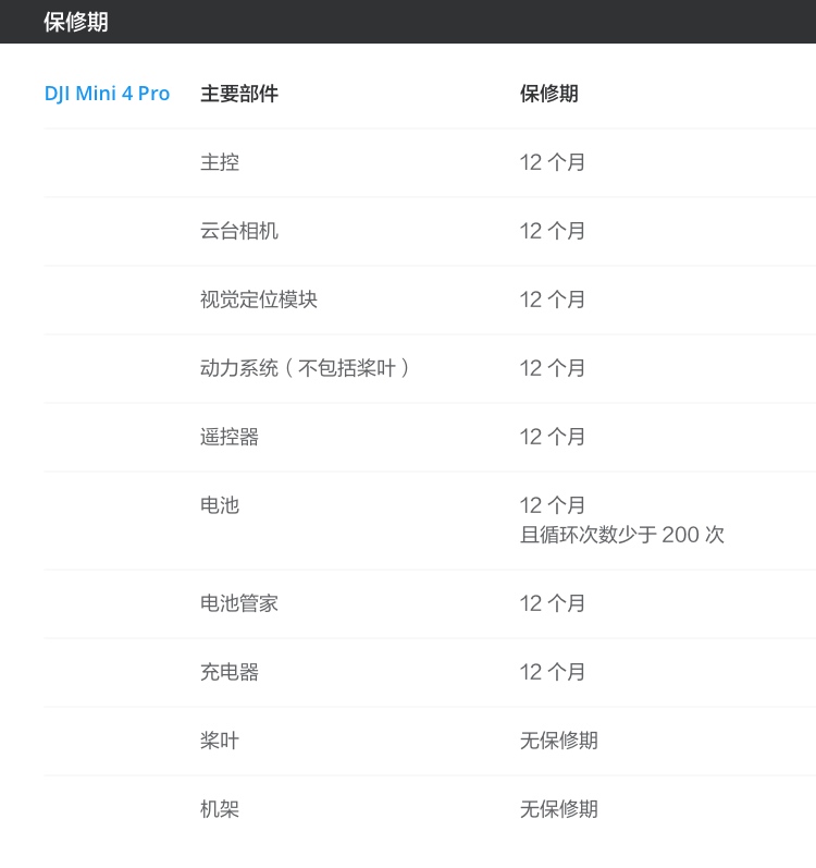 Mini 4 Pro保修期