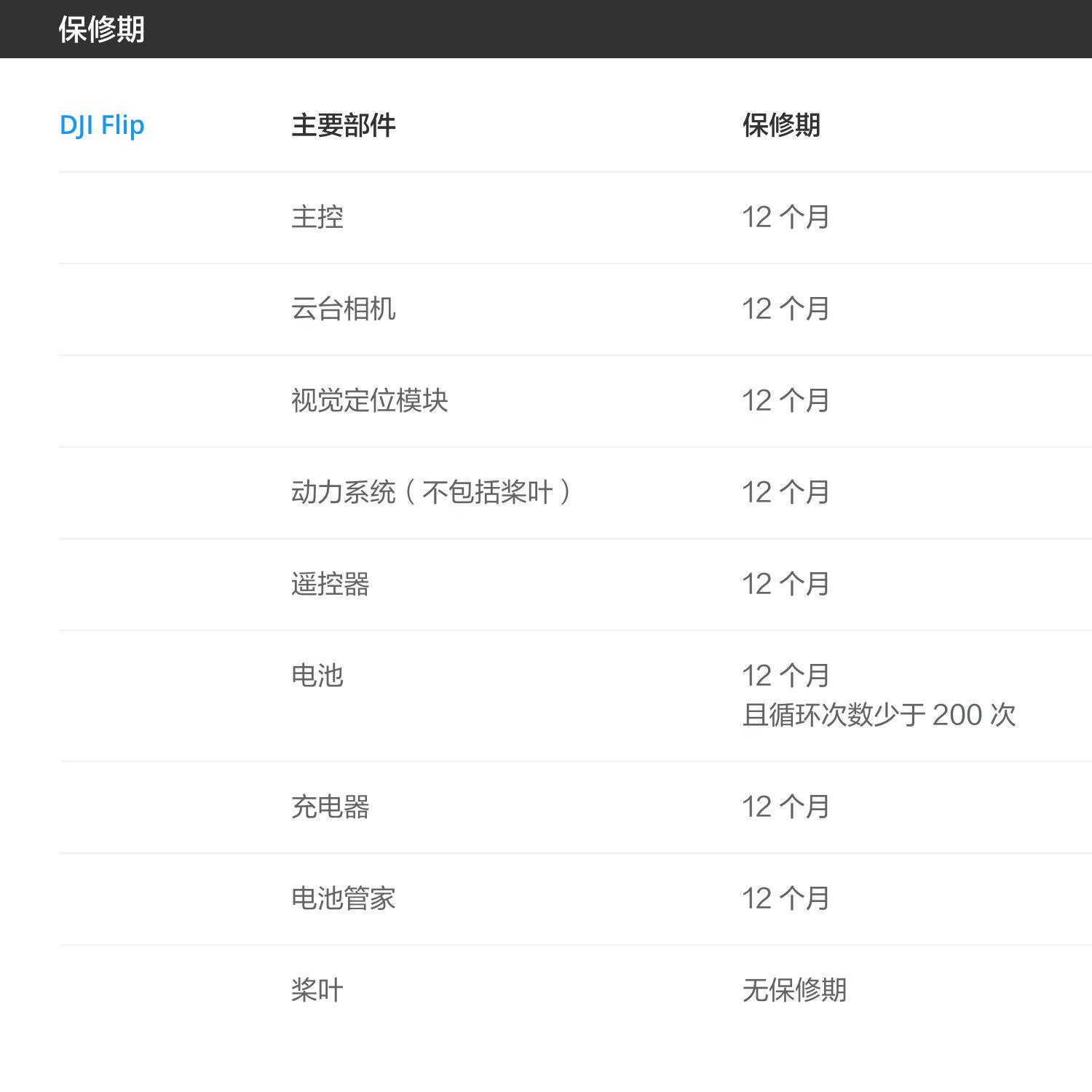 DJI Flip保修期