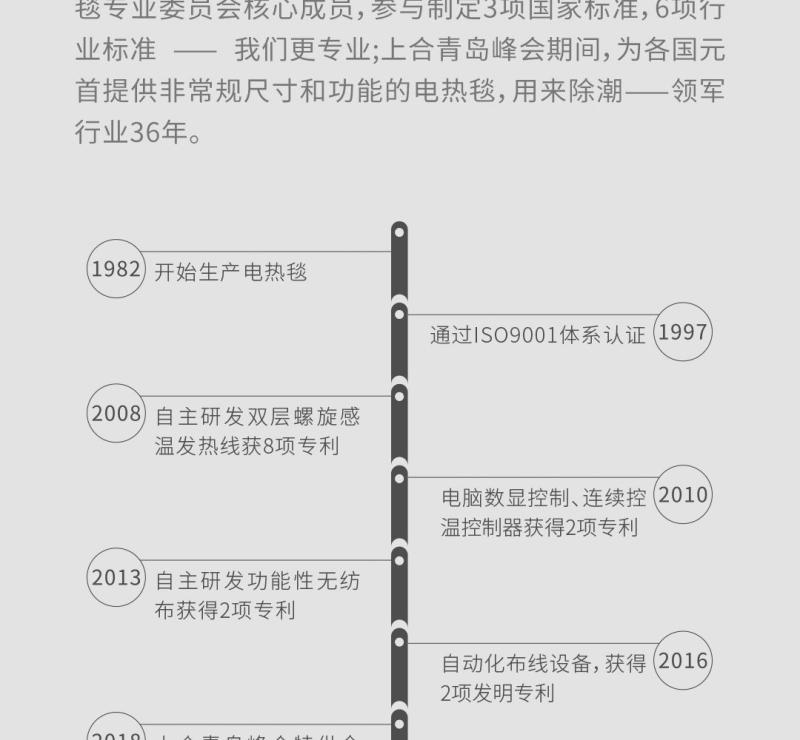 小米生态链 可水洗 琴岛 智能自动控温电热毯 114元包顺丰 买手党-买手聚集的地方