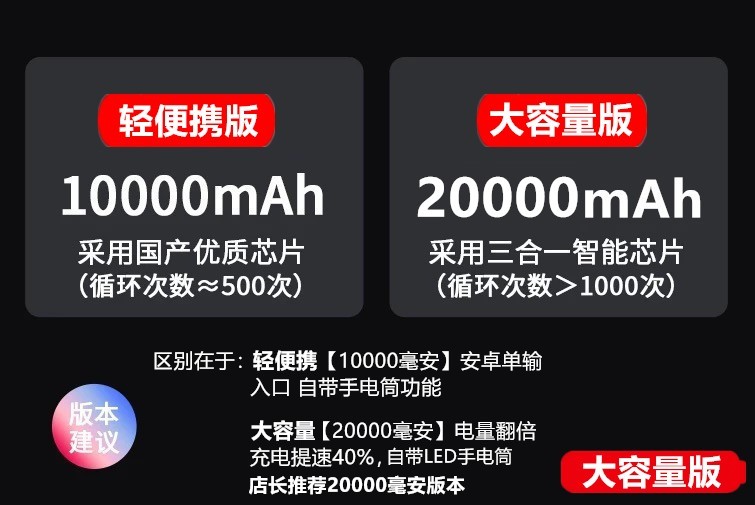 2.1A sạc nhanh Kho báu sạc 20000 mAh [dung lượng lớn nhỏ] điện thoại di động siêu mỏng triệu táo 5 / 8m kê điện thoại di động Huawei oppovivo phổ polymer từ mặt trời