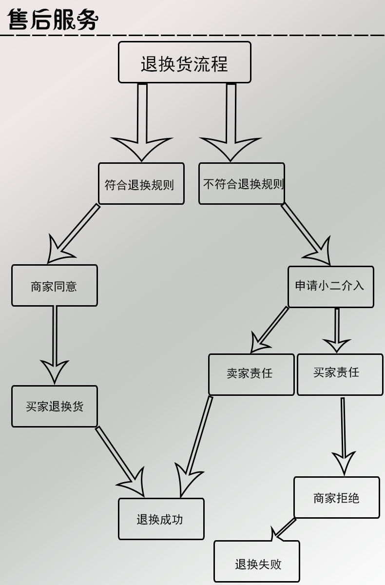 Tenue de travail en coton - Ref 1912748 Image 19