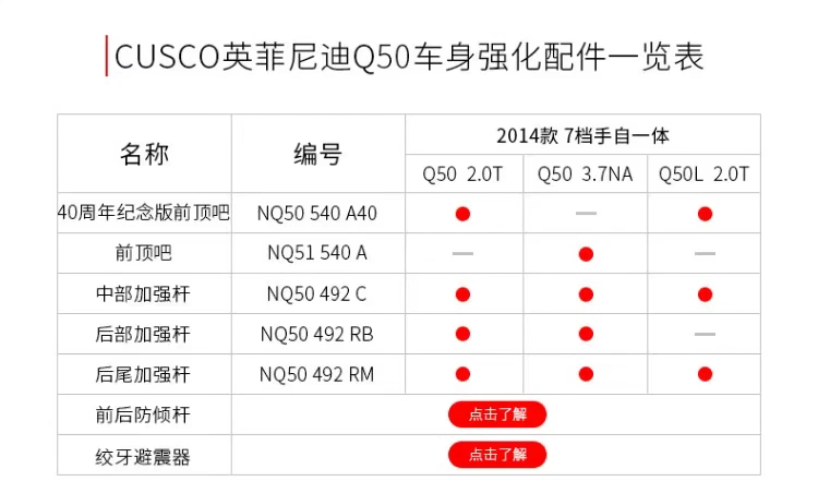 Phụ kiện gia cố thân xe CUSCO Infiniti 14 Q50 Q50L sửa đổi khung gầm xe đặc biệt