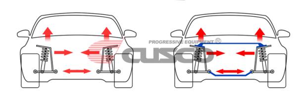 CUSCO phía sau thanh hàng đầu là thích hợp cho Toyota Corolla Ralink sửa đổi chiếc xe đặc biệt hành lý cân bằng đòn bẩy