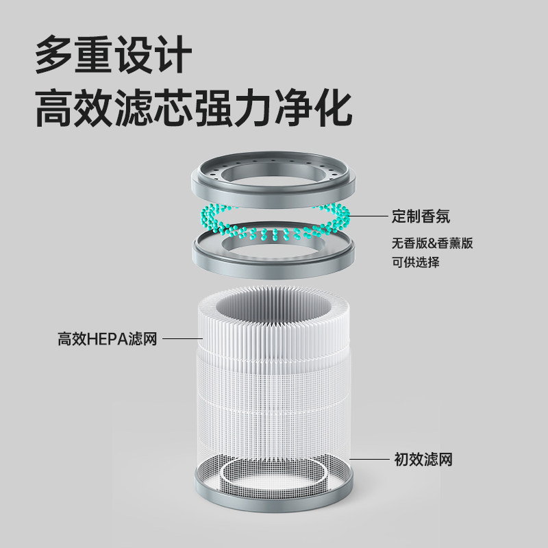 Dgq Car-Mounted Dual-Mode Air Purifier C3 Special Accessory Air Filter Element