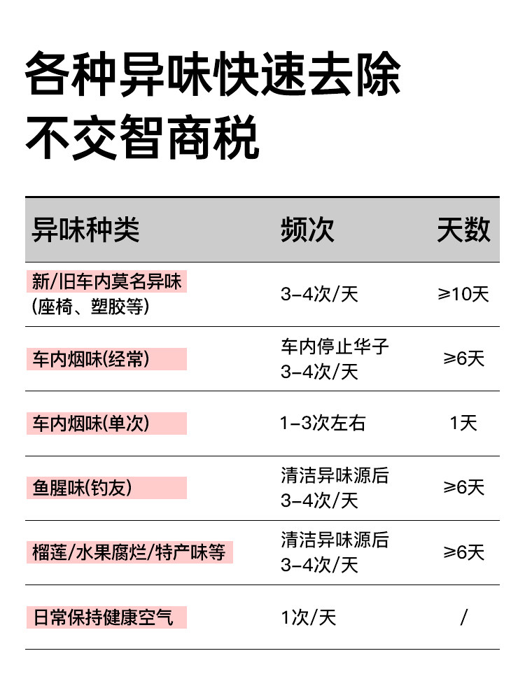 Dgq Car Air Purifier for Eliminating Odors and Removing Formaldehyde in the Car, Specifically for Removing Smoke Odor
