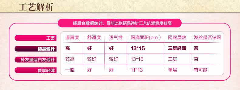 Extension cheveux - Ref 224704 Image 18