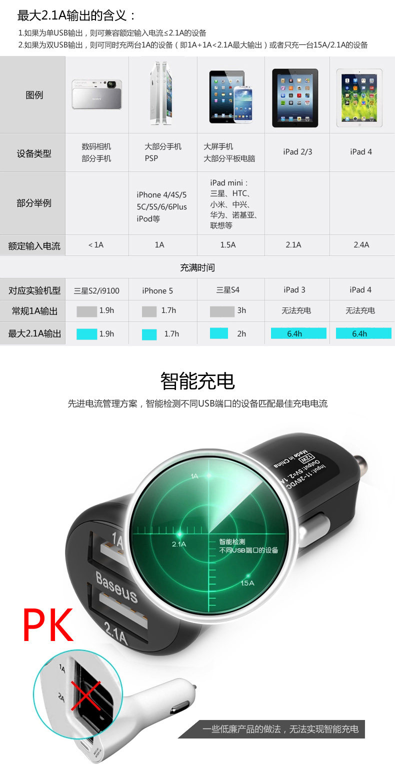 chargeur BASEUS 3.1A, 3A - Ref 1291453 Image 22