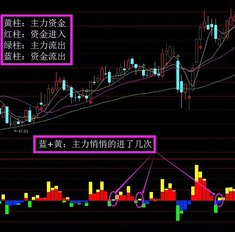 Tongdaxing Fuguuniu Version Strong Energy Capital Insider Entry Formula American Monthly Market Foreign Exchange Intraday Short-Term Trading