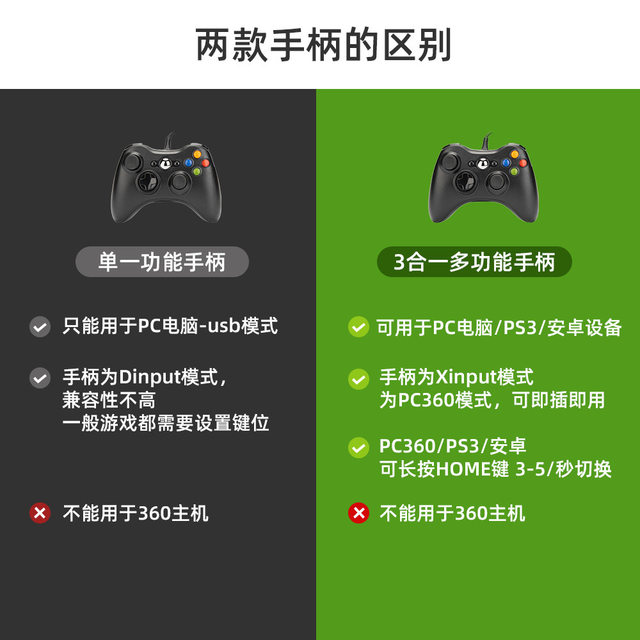 XBOX360 controller Xbox controller wired Xbox360 wireless PC ຄອມພິວເຕີເຄື່ອງຄວບຄຸມເກມ Android ການສັ່ນສະເທືອນ USB