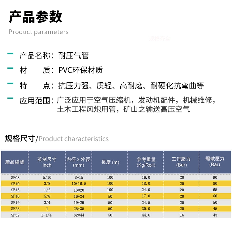 kích thước ống thủy lực Ueno Hóa chất chịu áp khí quản Ống cao áp Ống PVC chịu lạnh Ống nước công nghiệp và nông nghiệp ong thuy luc ống thuy luc