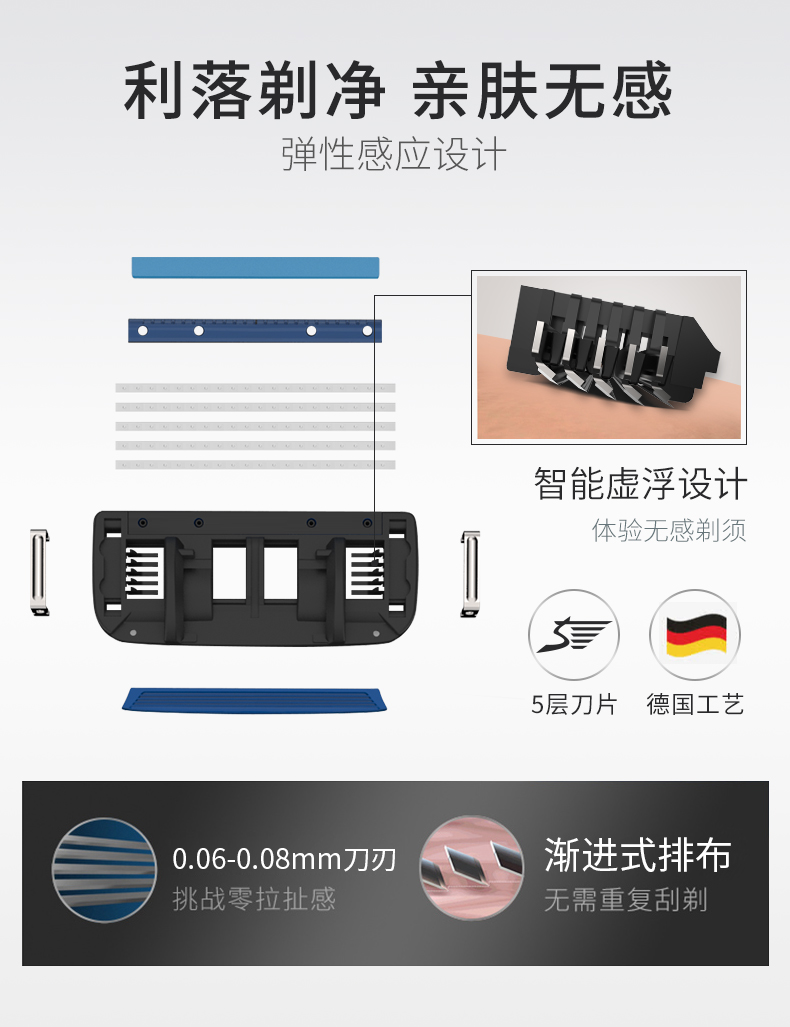 英吉利 五层剃须刀 1手柄+2刀头 图4