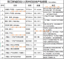  Waiting for delivery package Maternal package contains blood counting mass production maternal pad towel Guangzhou Zhujiang New Town Peoples Middle City maternal and child