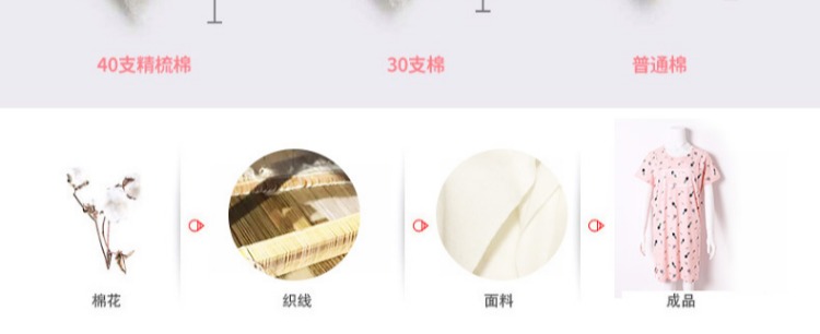 Bà bầu cho con bú đêm mùa hè phần mỏng cotton cho con bú Váy ngắn tay cho con bú sữa mẹ dịch vụ sau sinh - Giải trí mặc / Mum mặc quần áo bà bầu