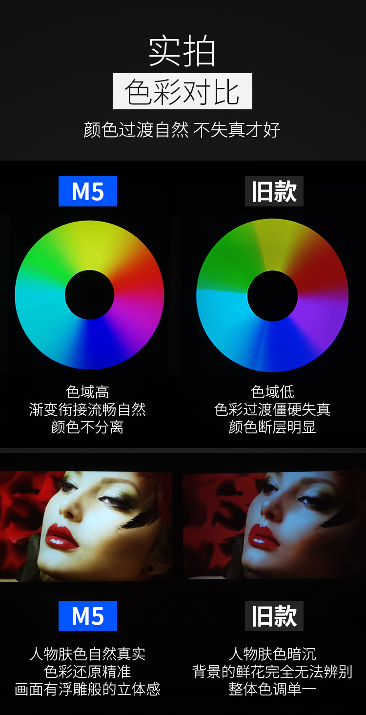 Máy chiếu Rui Shida M5 2019 Văn phòng mới Trang chủ HD Nhà hát thông minh 3D Máy chiếu điện thoại di động Không có màn hình TV Ký túc xá Khách sạn - Máy chiếu