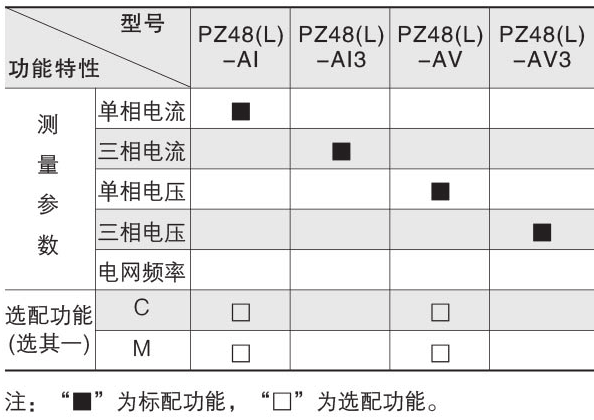 安科瑞PZ96-AV3/3MC三相电压表 电压工控仪表 数显电流电压表,数显电压表,数字式电压表,液晶显示电压表,电压表