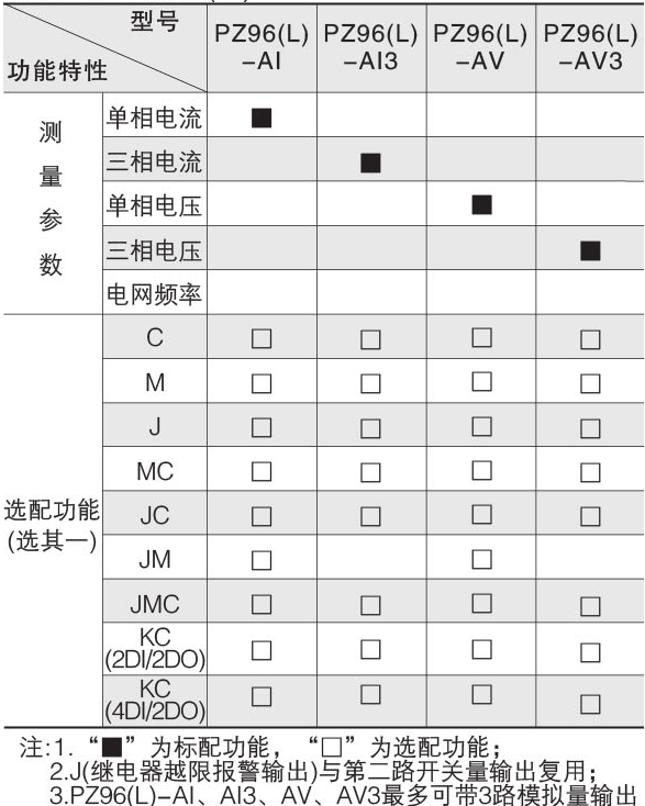 安科瑞PZ96-AV3/3MC三相电压表 电压工控仪表 数显电流电压表,数显电压表,数字式电压表,液晶显示电压表,电压表