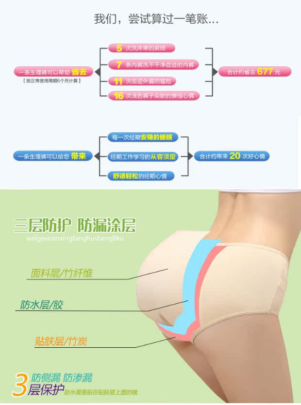 Đồ lót sinh lý của phụ nữ Wei Wei thời kỳ kinh nguyệt eo bông không thấm nước 裆 姨 姨 姨 裤 裤 quần lót nữ gợi cảm