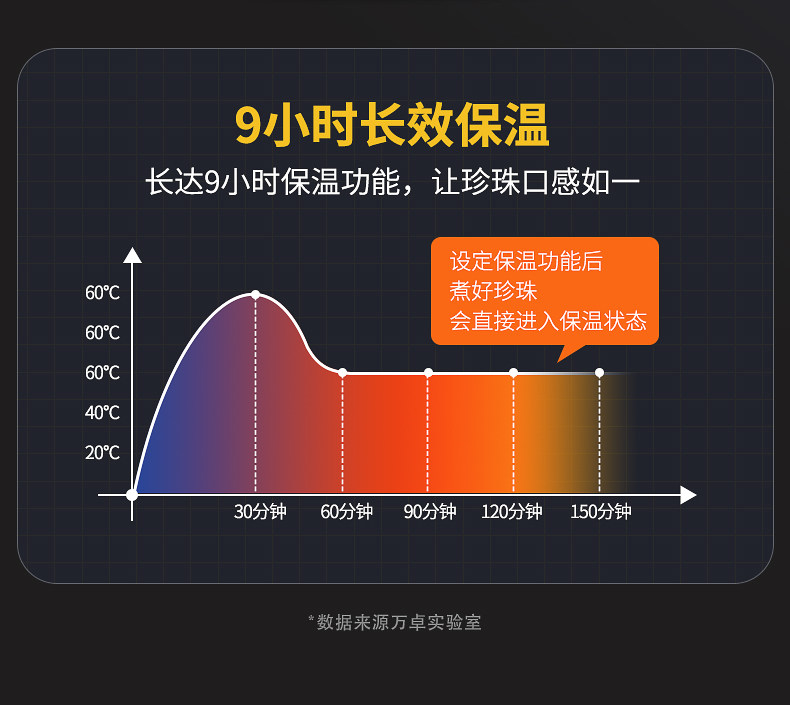 厂家煮珍珠锅商用开奶茶店专用设备全套用品全自动保温珍珠煲机器详情15